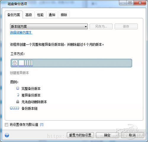 nsa可以恢复硬盘数据