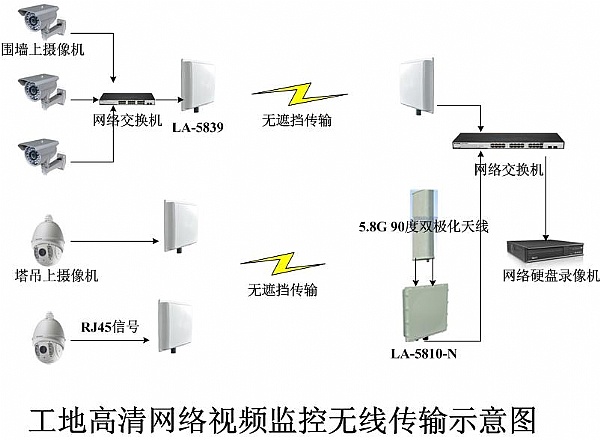 视频监控硬盘容量计算_监控视频存储容量计算_监控硬盘显示0容量
